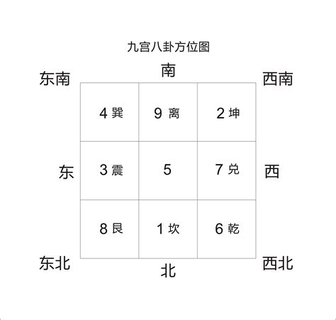 易经九宫格算命|九星算命